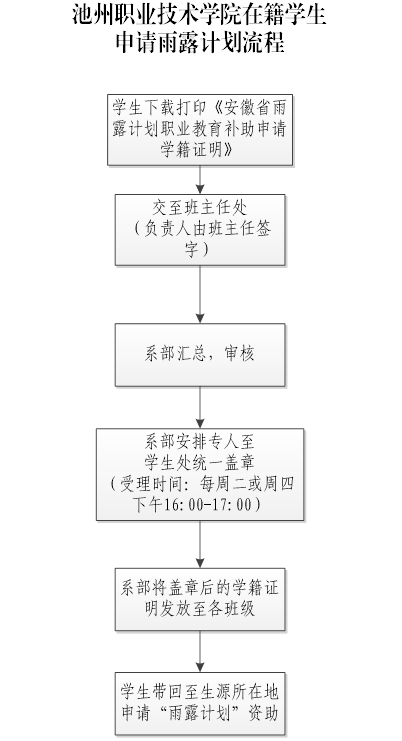 雨露计划.png