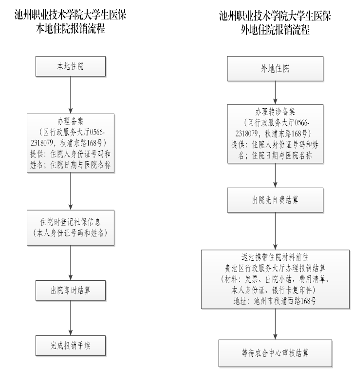 医保报销.png