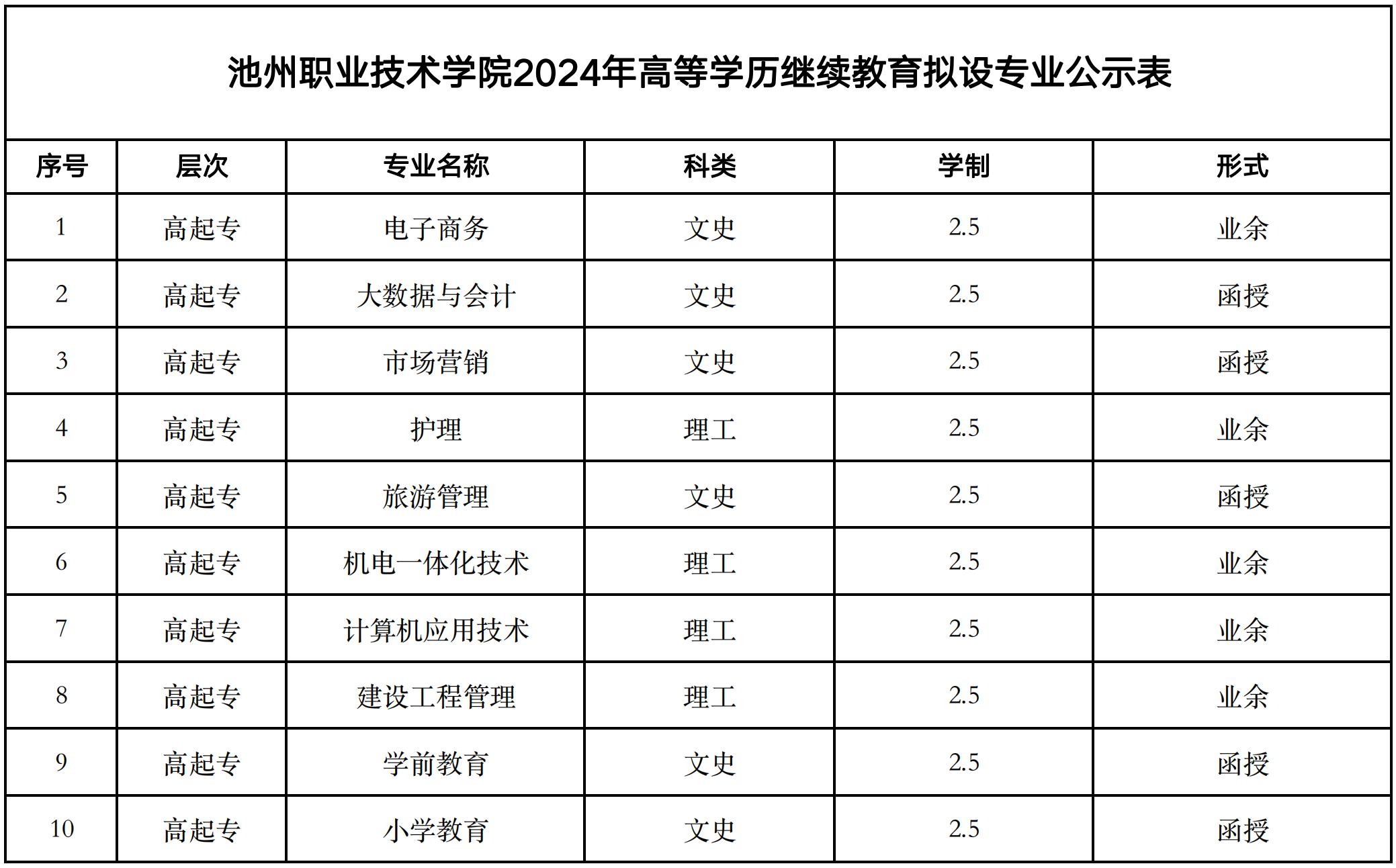 1706081318281845.jpg 20230210 2023继续教育学历招生专业(1)_00.jpg